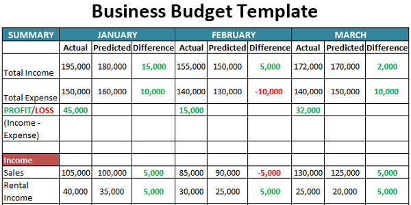business budget template free download